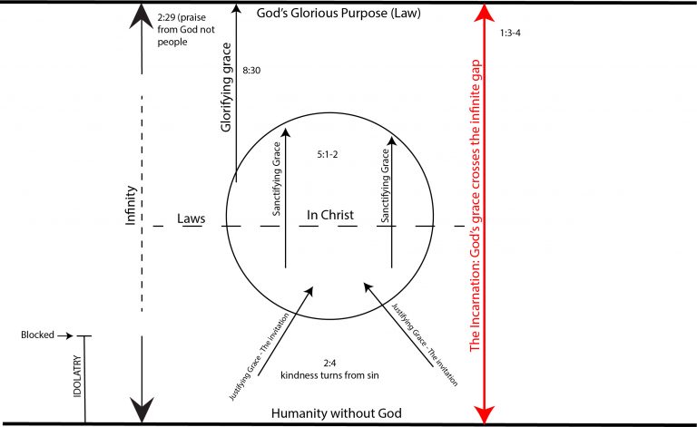 What Do I Do About Grace?